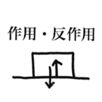 高校力学スタンプ