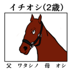 競走馬名っぽいスタンプ７