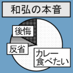 データで見る「和弘」