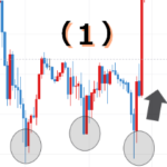 ローソク足チャート 株 FX 先物 よく使う 1