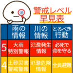 だいふくまるの緊急防災BIGスタンプ