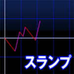 スランプグラフ 動くポップアップスタンプ