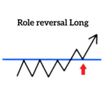 FXチャートパターン集
